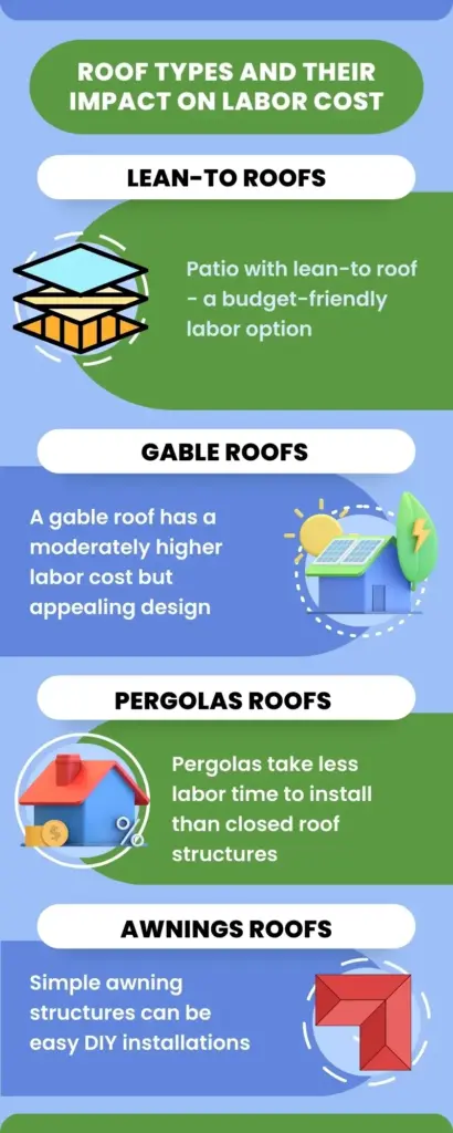 Labor Cost to Add Roof Over Patio: Authentic cost Guide 7 An Infographic showing Roof Types and Their Impact on Labor Cost