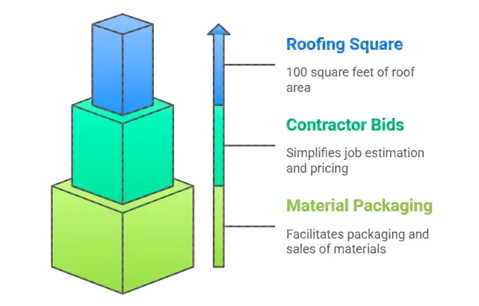 Roofing Square